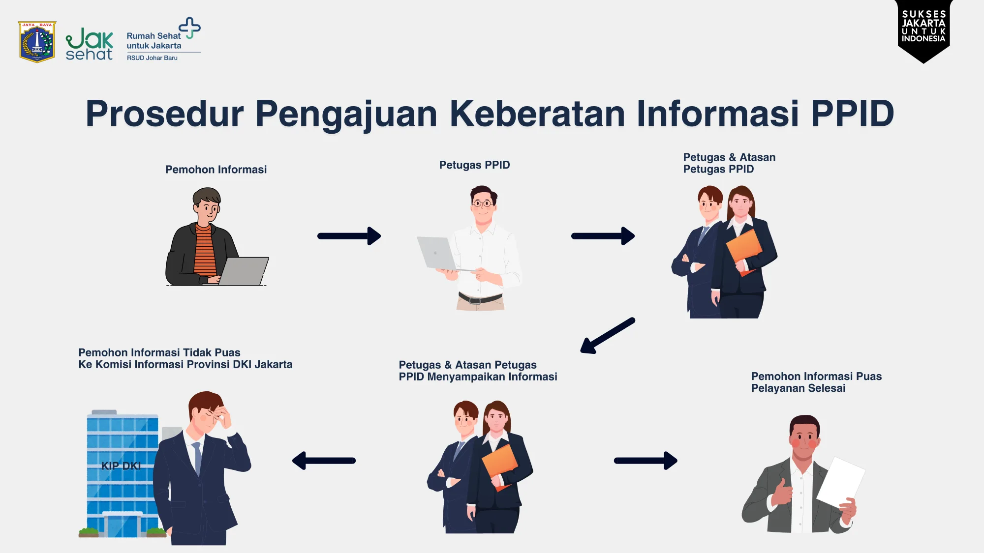Prosedur Pengajuan Keberatan Informasi Publik