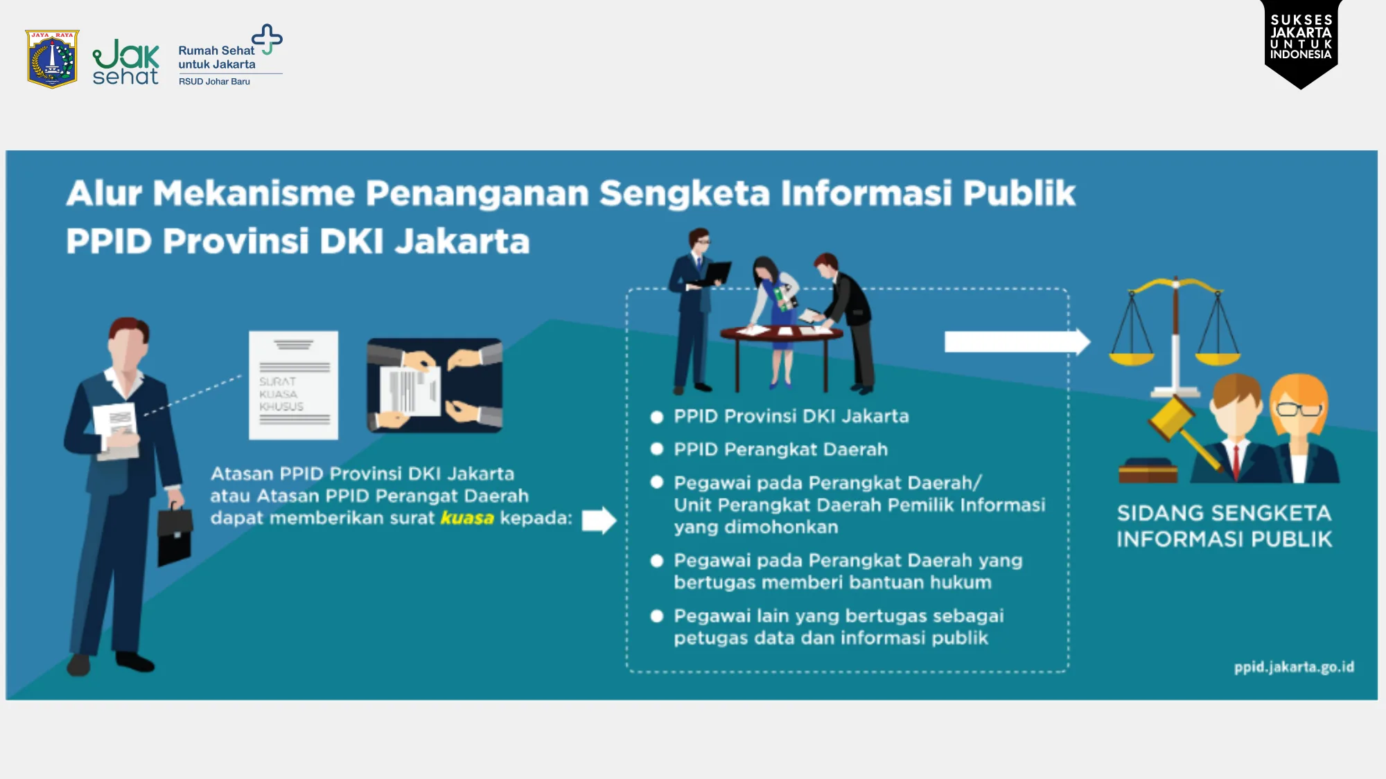 Prosedur Penanganan Sengketa Informasi