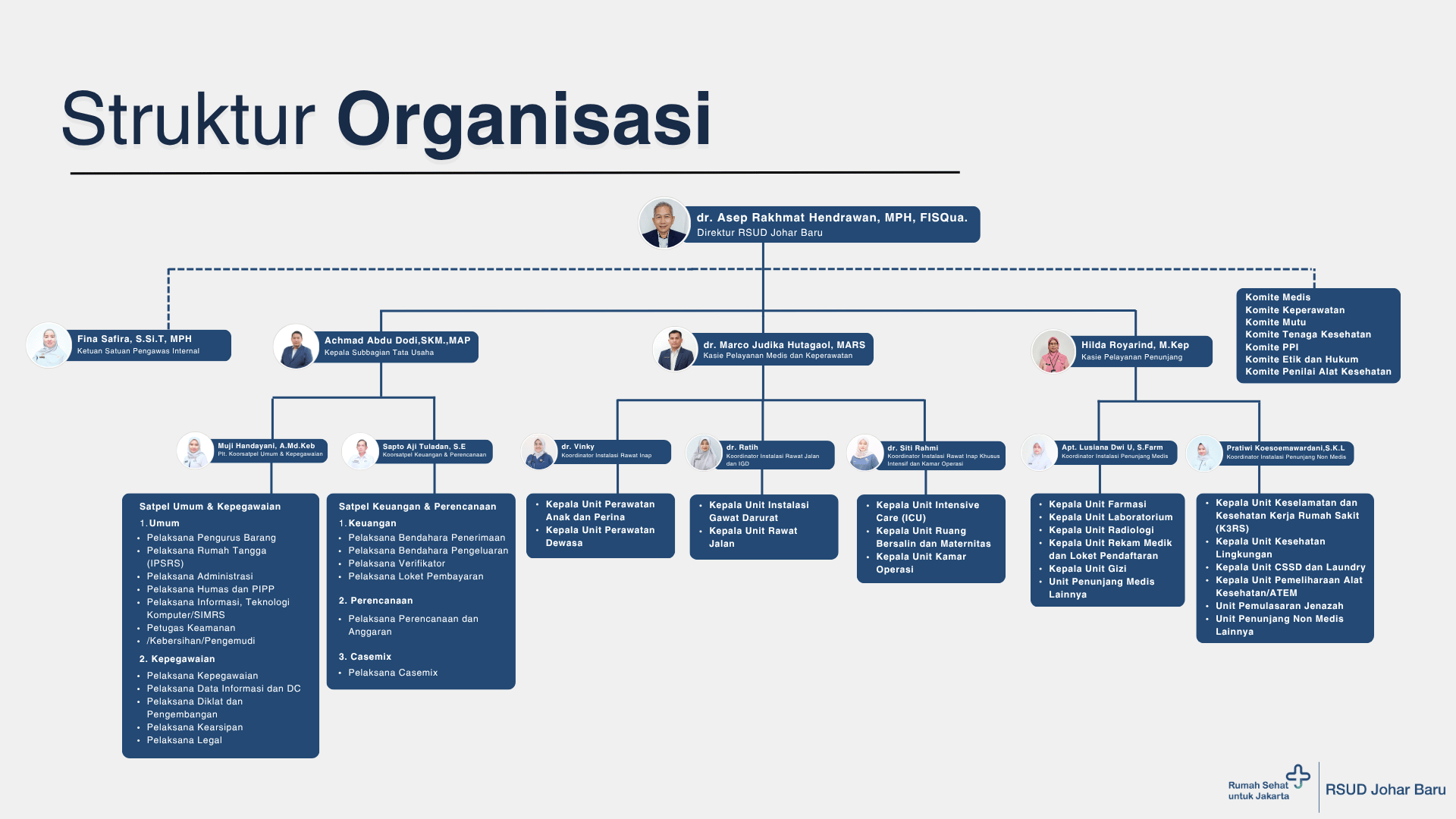 Struktur Organisasi RSUD Johar Baru
